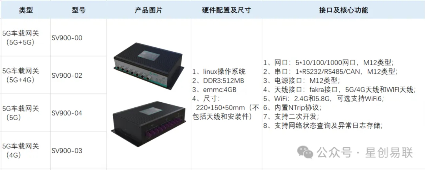 无人船舶应用产品推荐