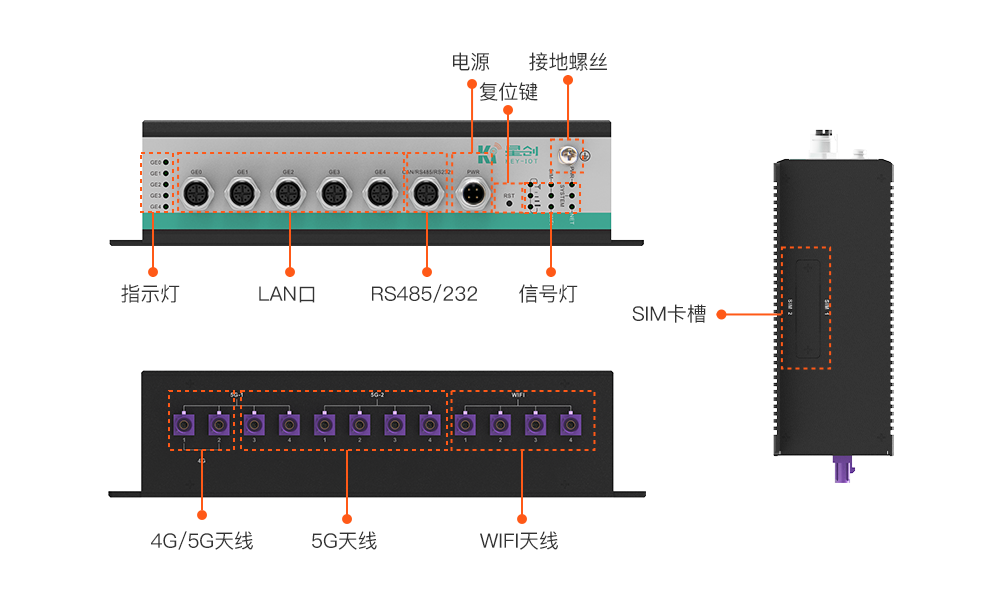 SV900车载网关产品接口示意图