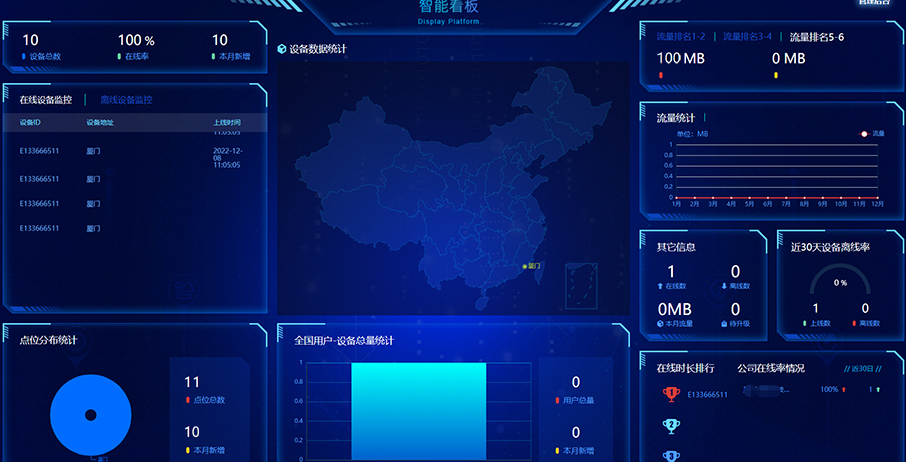 星云平台智能看板界面