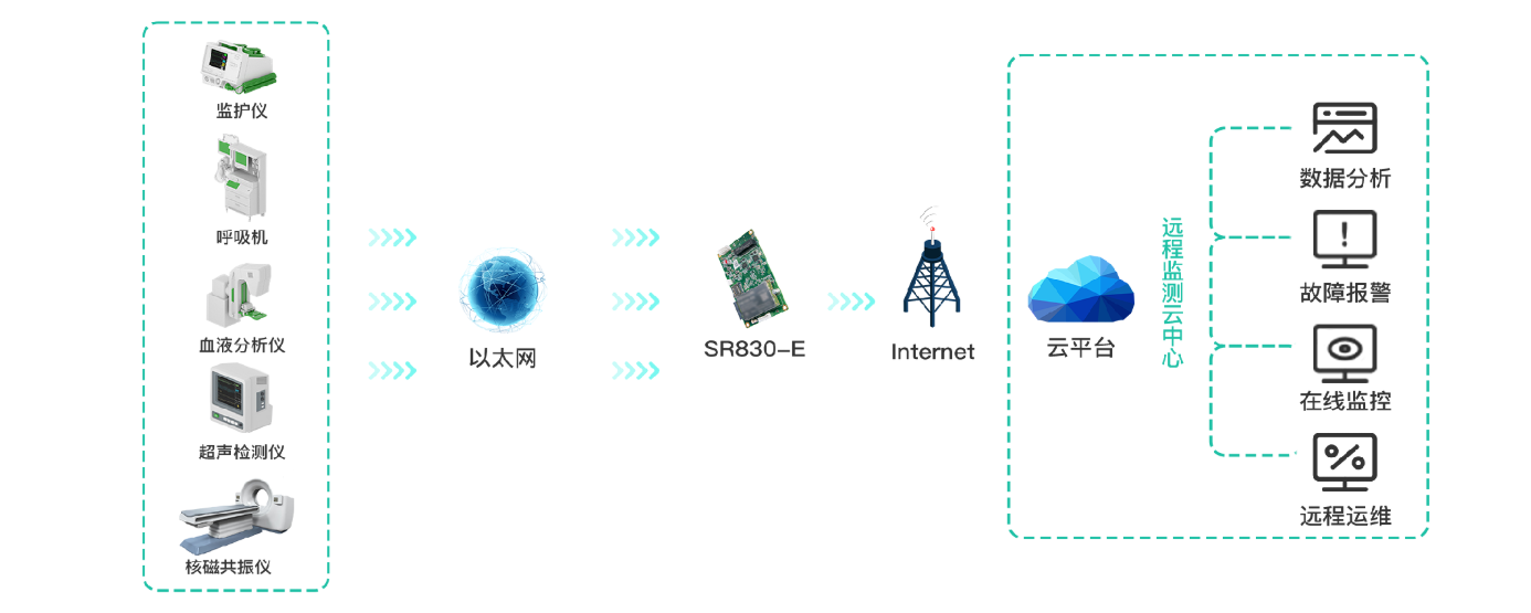 SR830-E产品功能架构图
