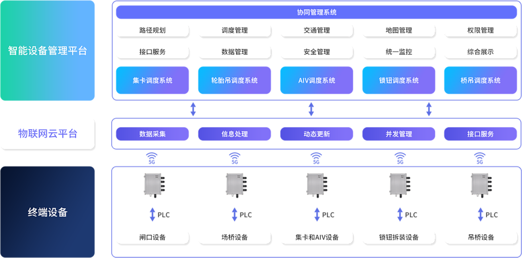 解决方案架构